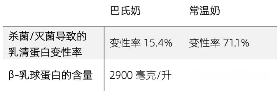 2%的孩子会牛奶蛋白过敏？提前知道这些能少走弯路