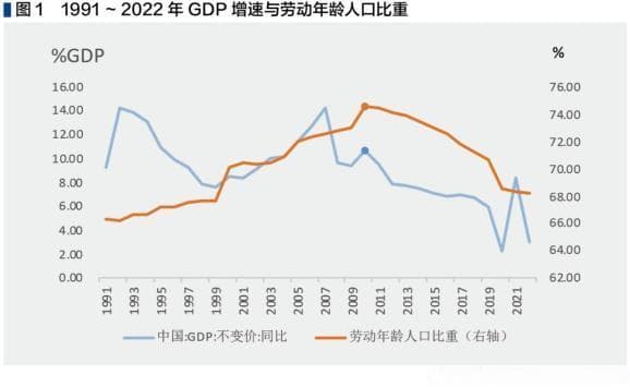 房地产市场供求关系发生重大变化的新形势