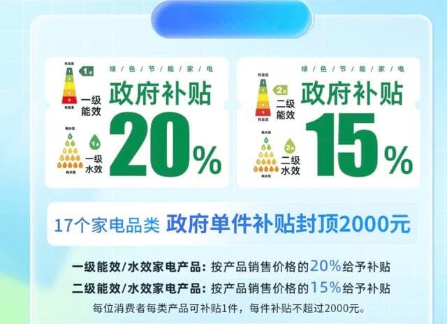 家电国家补贴政策来袭！各地优惠全攻略