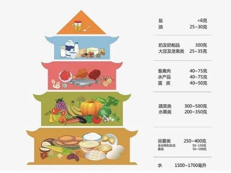 中风后如何科学饮食——食物选择