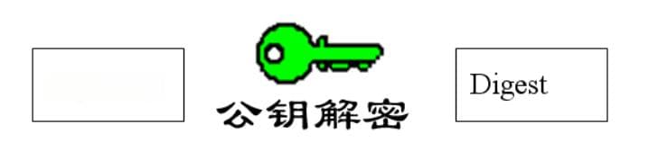 X.509数字证书的结构与解析
