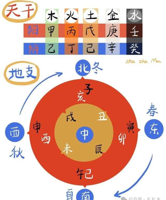 万年历黄道吉日全解析：从天干地支到十二日的奥秘