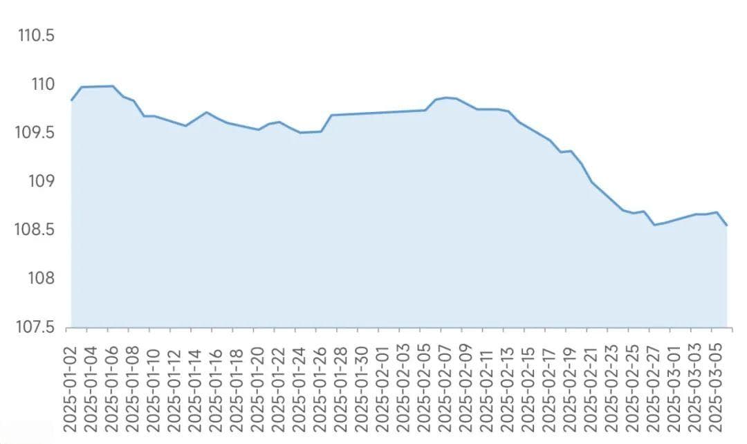 十年期国债再回1.8%！债市怎么了？