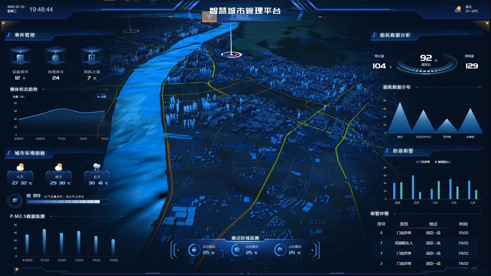 解读智慧城市建设的关键角色：GIS技术的应用与优势