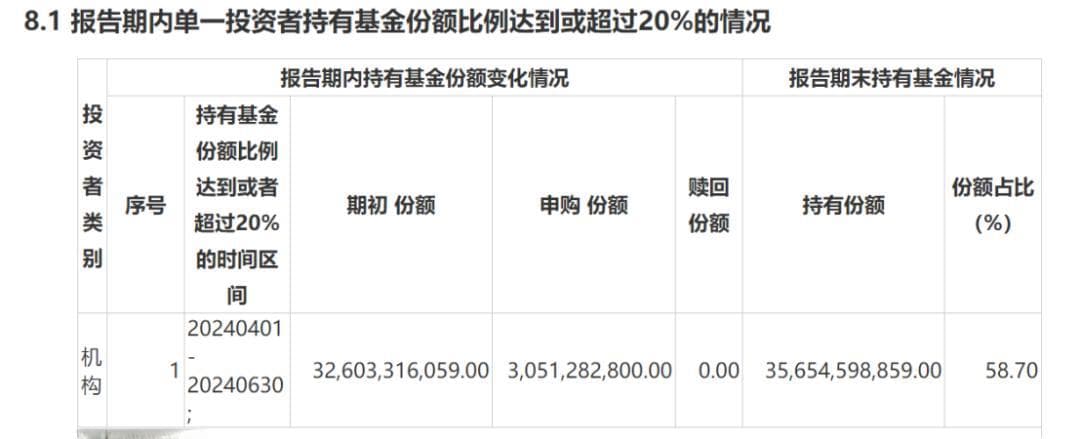 国家队买入ETF路径厘清，上半年增持重要宽基或超2500亿元