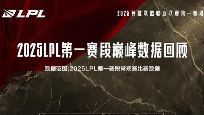 LPL第一赛段数据盘点：TT独占五项最佳，Bin登顶被单杀榜