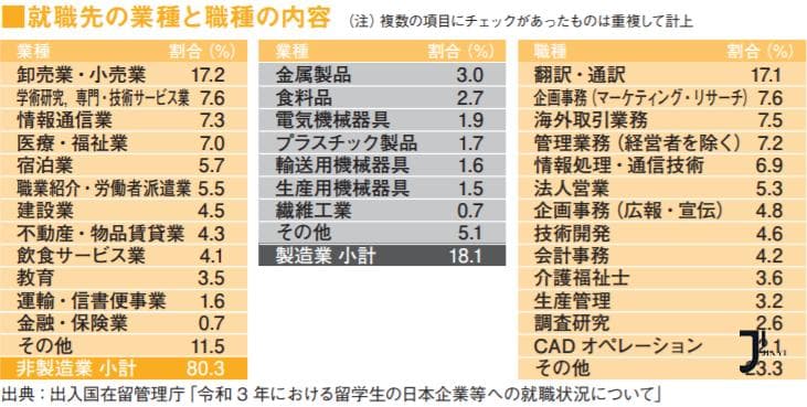 2025年日本留学生就职指导出炉！毕业后如何在日本就职？