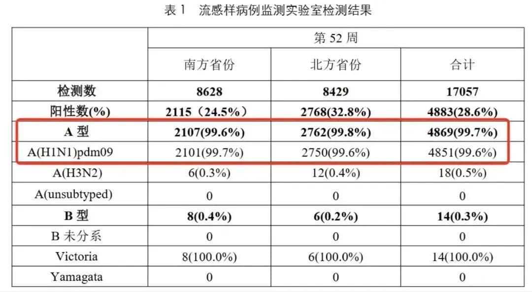 最近孕期和哺乳期妈妈都在担心“这件事”， 不幸“中招”该怎么办？