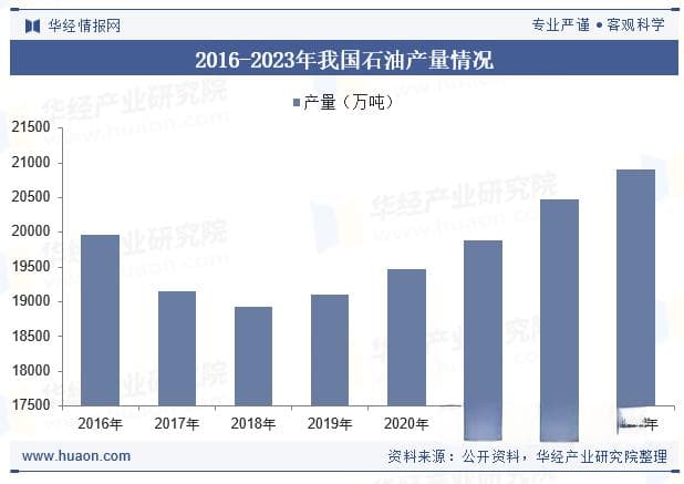 2024年中国油田环保治理行业发展现状及趋势分析