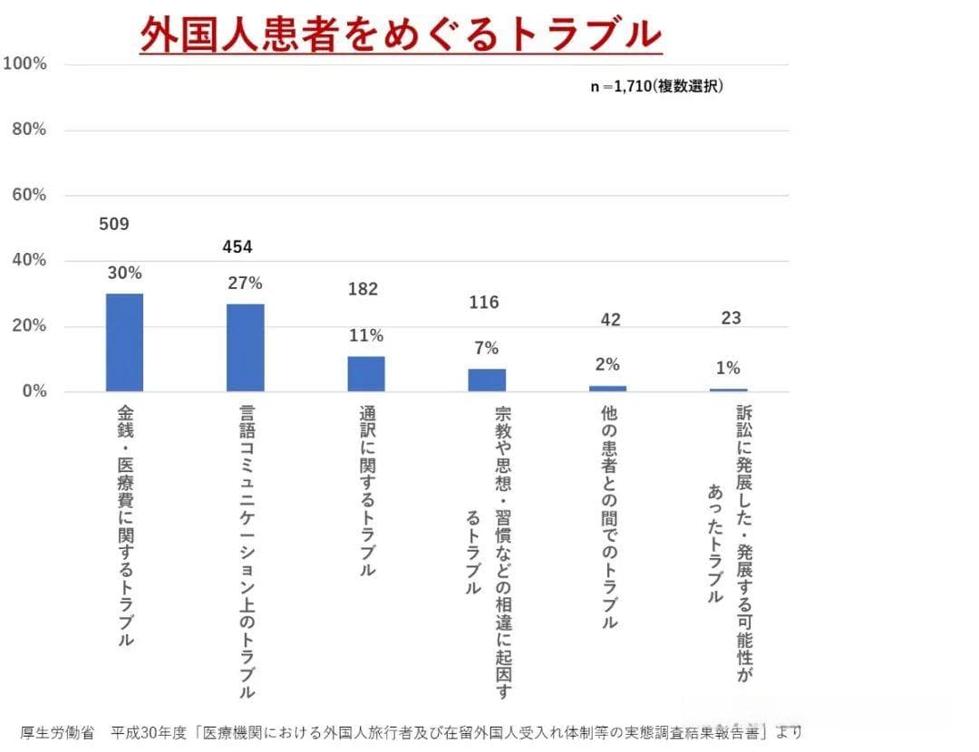 日本的分级诊疗制度会耽误救治吗？