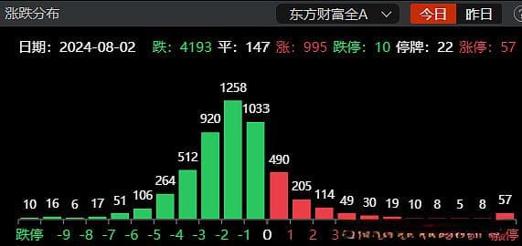 外围市场大跌，对A股影响几何？