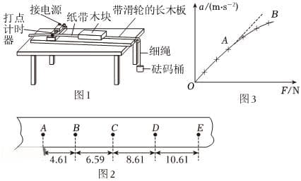 阿特伍德机实验装置及其改进版本