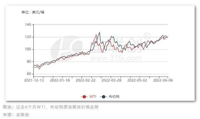 油价上涨刺激新能源车大卖，燃油车或被迫加速淘汰