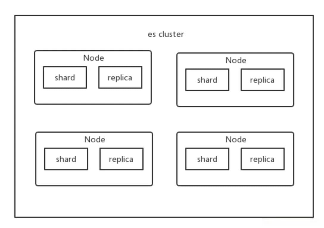 Elasticsearch数据存储与查询基本原理