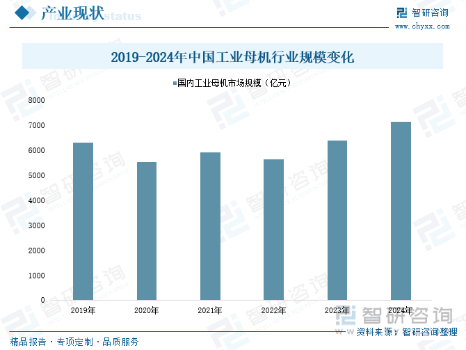 2025年中国工业母机行业深度分析：市场规模超7000亿，国产替代加速推进