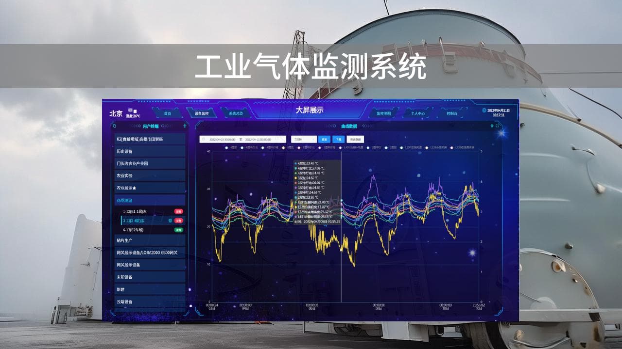 工业气体监测解决方案
