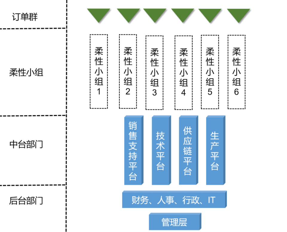 郑旭：柔性组织的底层逻辑