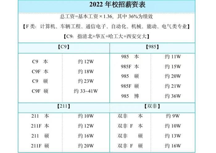 教育部新规：取消“第一学历”限制，剑指校园招聘学历歧视