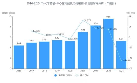 科瑞德盐酸替扎尼定：镇痛领域 22 年的卓越征程