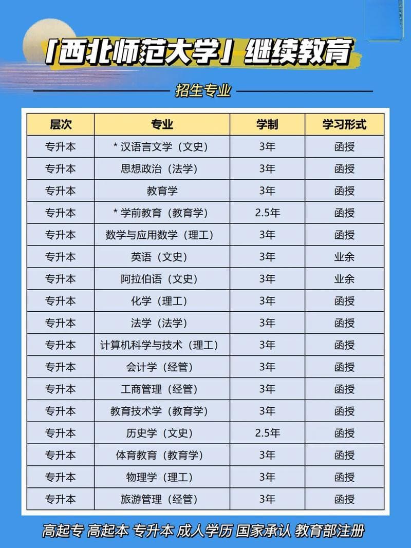 成人高考哪些专业前景好？如何选对专业？