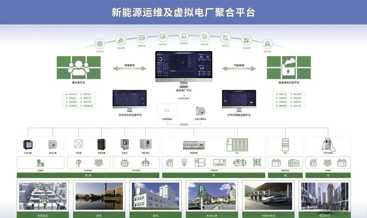 虚拟电厂如何接入新型电力微电网管理系统？