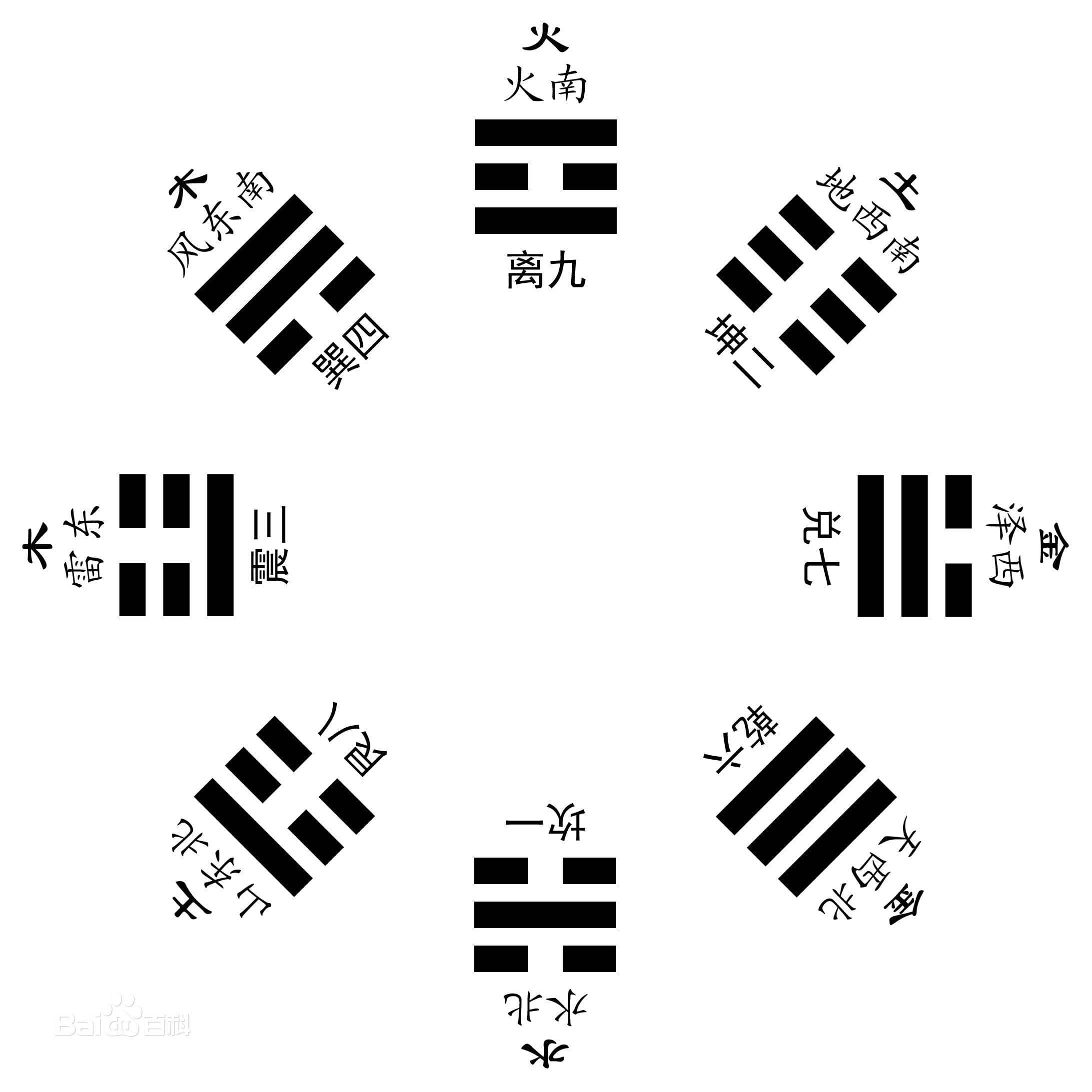 揭秘易经八卦与生辰八字，传统算命方法的智慧与奥秘