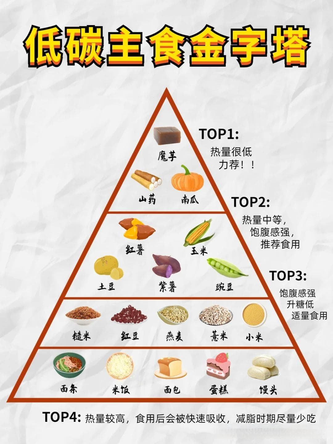 减肥也能吃主食？这些低热量主食让你越吃越瘦！