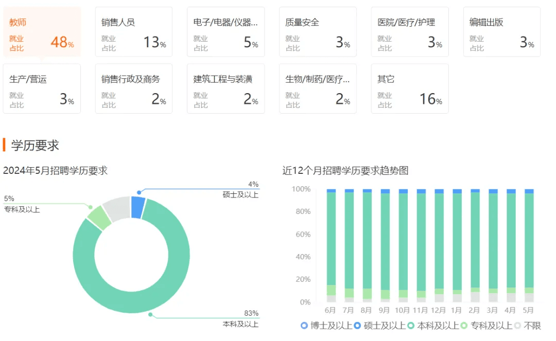 生物技术专业详解：就业方向与前景展望