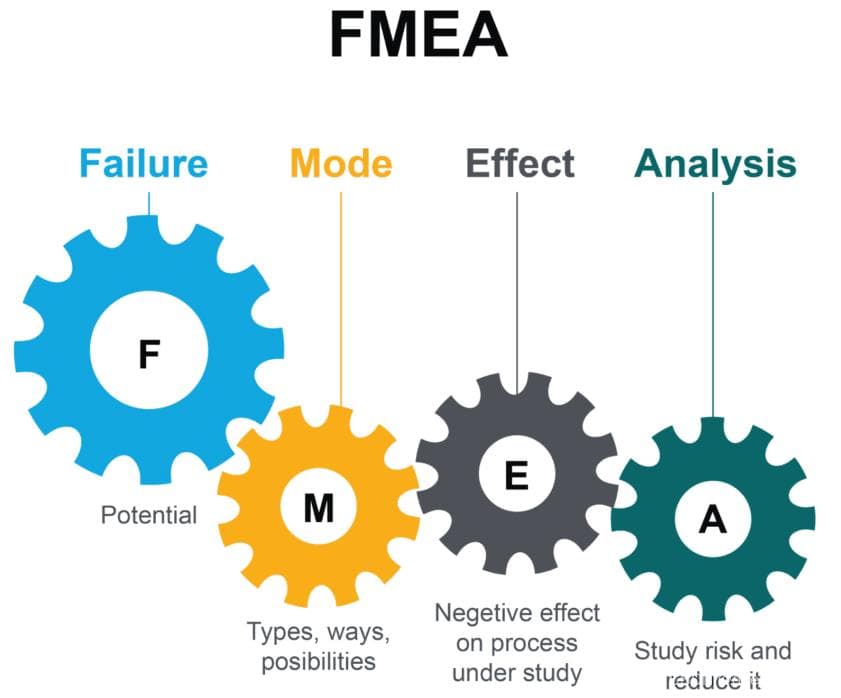 失效模式与影响分析（FMEA）：原理、步骤与应用