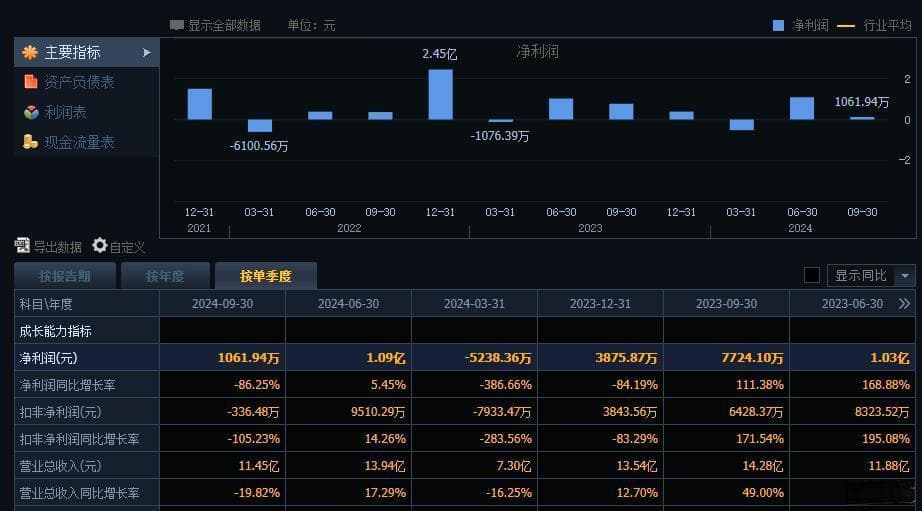 18天14板！玄学炒作盛行，华为加持，日出东方股价翻了3倍