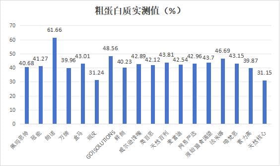 深圳市消委会联合福田区消委会发布宠物猫粮比较试验结果