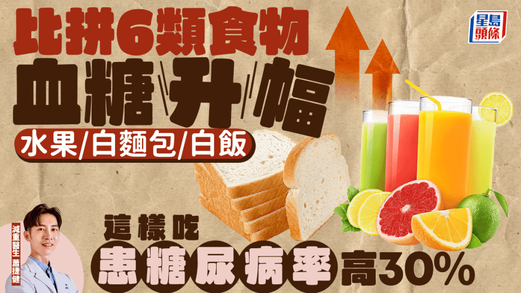 比拼6类食物血糖升幅，这些食物会增加糖尿病风险高达30%
