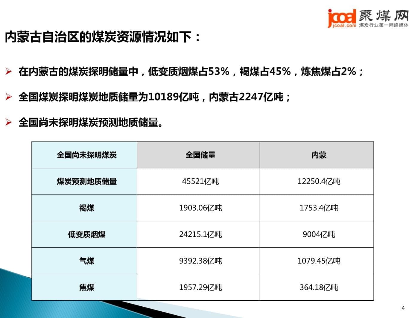 内蒙古自治区煤炭资源