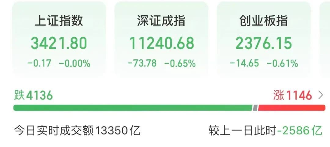 A股“YYDS”反攻 高股息资产、中字头联手上涨