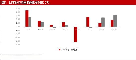 大公国际：日本退出收益率曲线控制政策对国债收益率的影响及未来走势分析