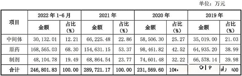 绿霸股份IPO前景存疑：产能利用率低，环保政策设限
