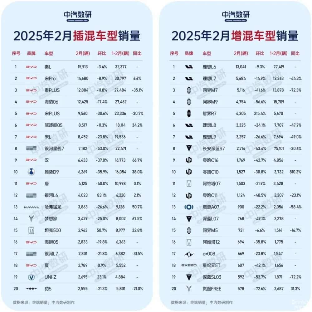 都什么年代了，为何还要把增程和插混对立起来？