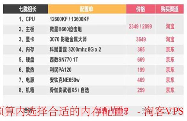 内存配置选择指南 - 预算内提升电脑性能的策略