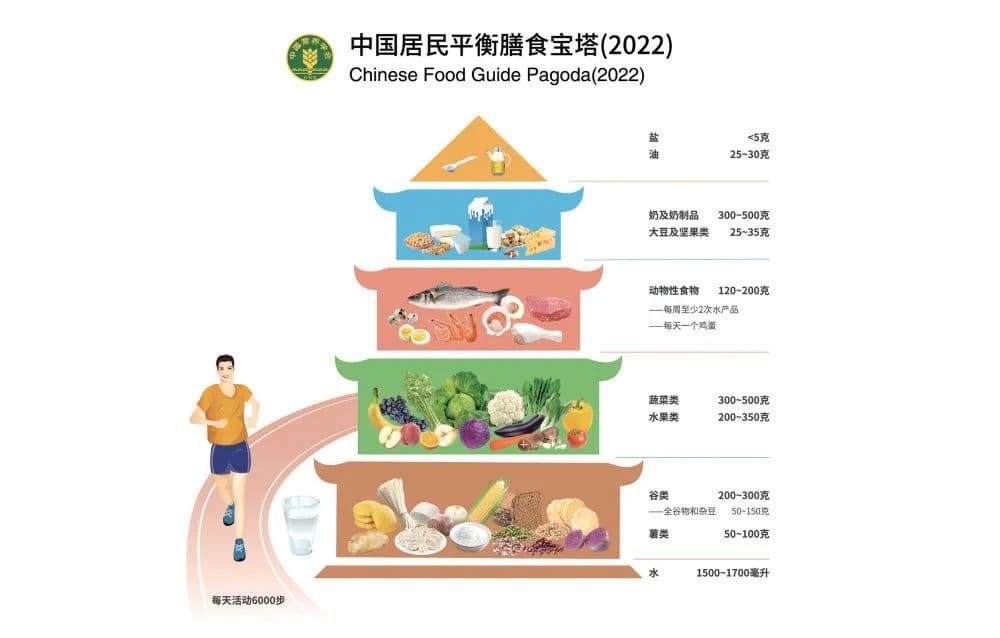 只吃素，身体吃不消