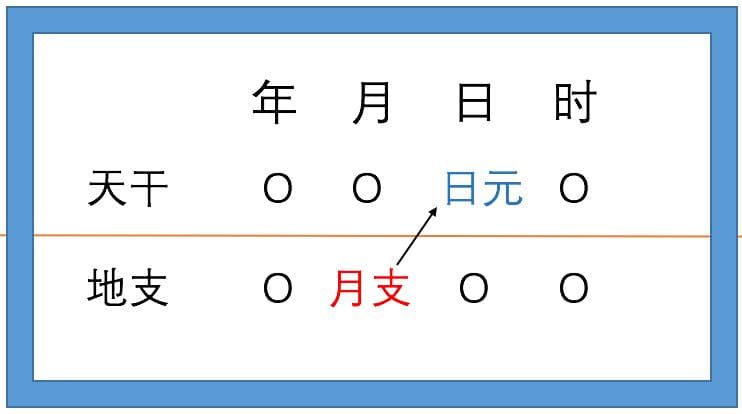 八字日元含义及查找方法简述