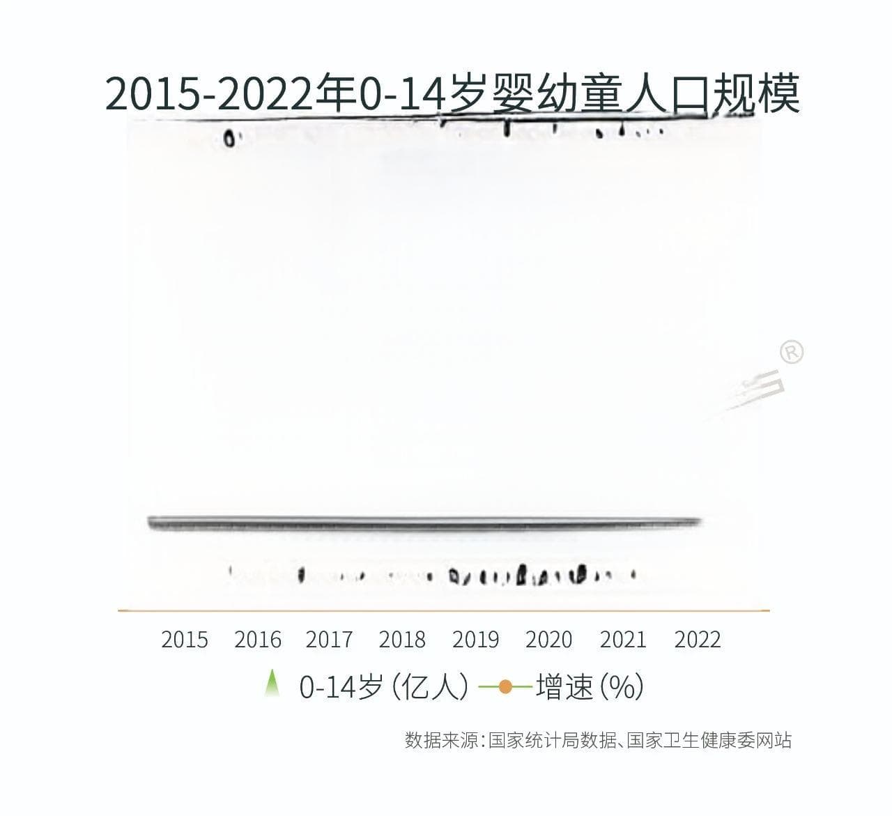 解析儿童营养市场：穿越生育低谷与通胀红海，实现量变到质变