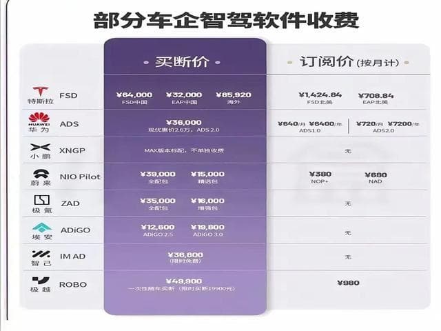 国内智驾软件收费模式：现状与未来市场发展趋势解析