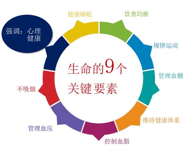 九大要素，保护老年人心血管健康！