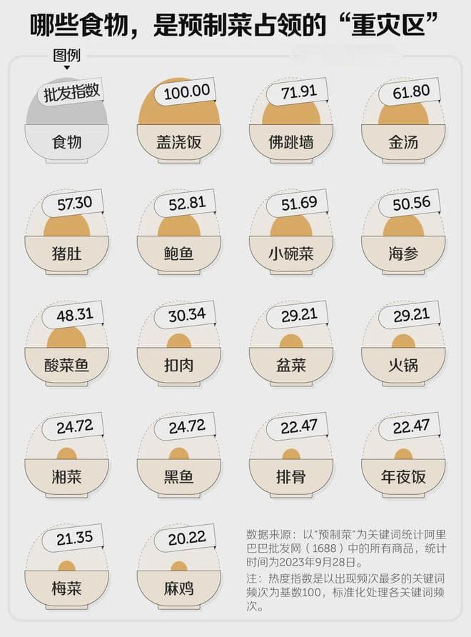 预制菜真的是“洪水猛兽”吗？