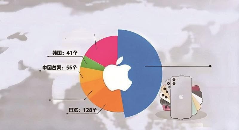 苹果产能回流中国背后：库克转向或是权宜之计？