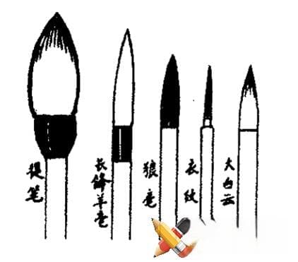 初学中国画所用到的工具及国画颜料调色表，记得收藏。