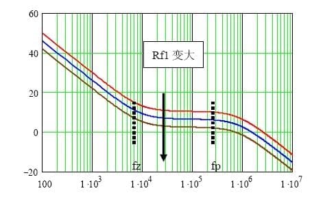 深入浅出Buck变换器反馈电阻作用