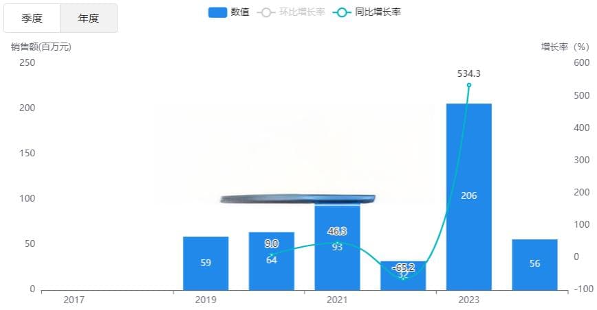 石药首仿获批，冲击千亿抗乳腺癌市场