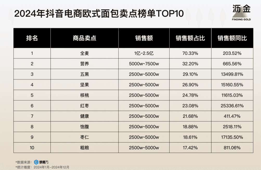 “体重管理”的国家队出手，是健身健康行业的新风口
