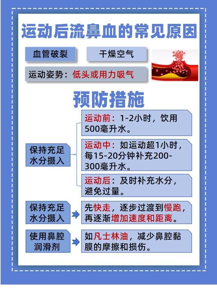 跑步后流鼻血了？别慌，解答与应对方法在这里！